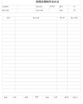 连接器五金行业制程品质管制作业办法