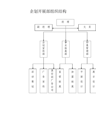 连锁加盟-企划管理手册0