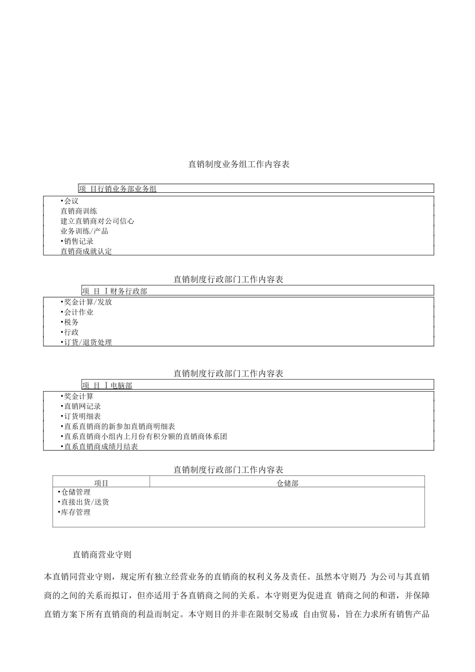 连锁加盟-直销制度管理典范_第2页