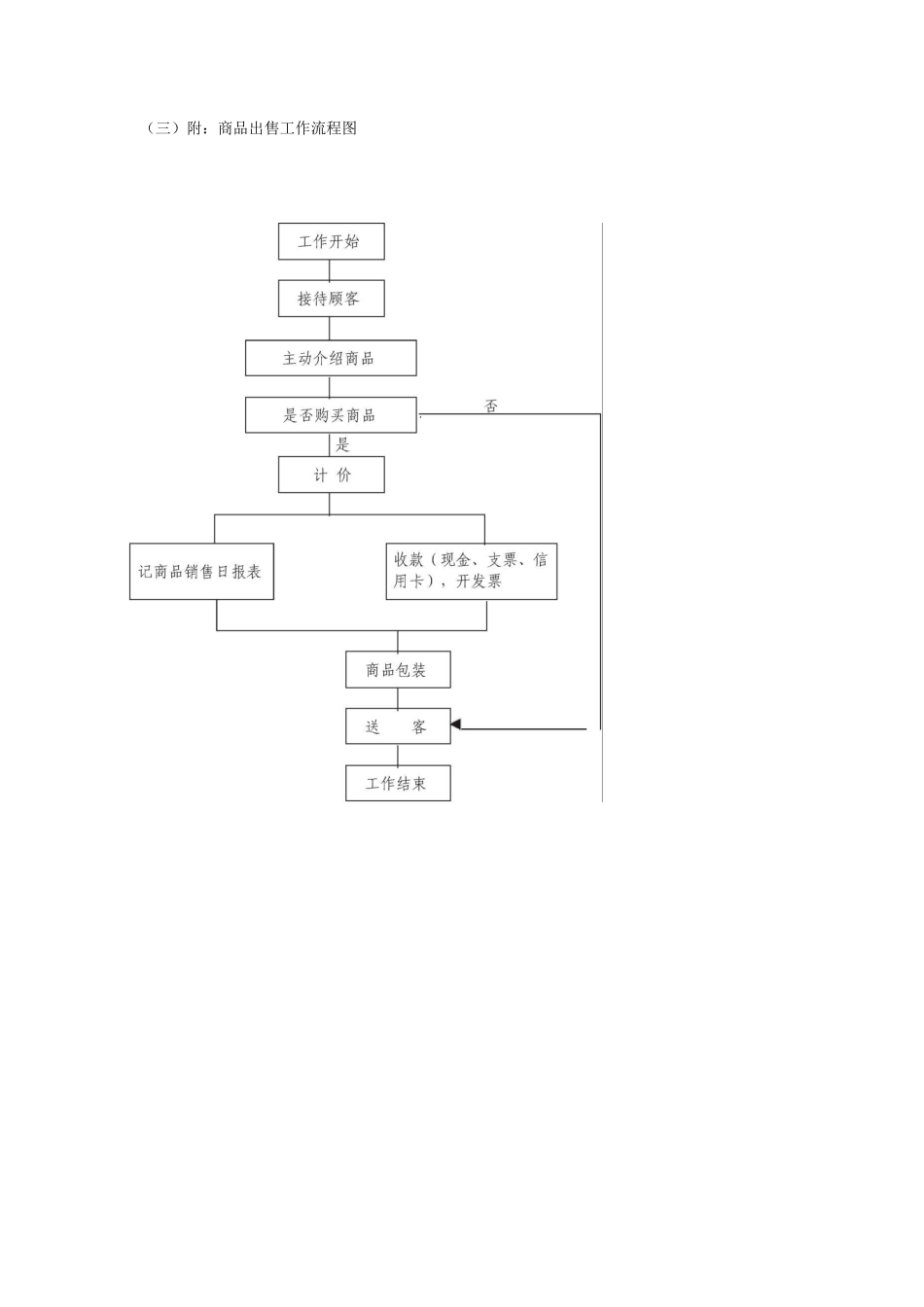 连锁加盟-第三章28-_第3页