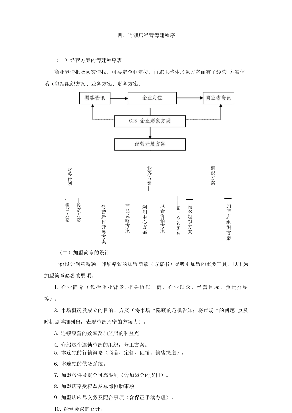 连锁加盟-连锁店经营筹建程序_第1页