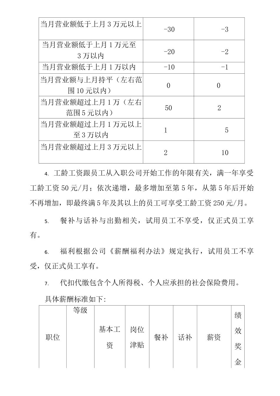 连锁店员工薪酬方案_第2页