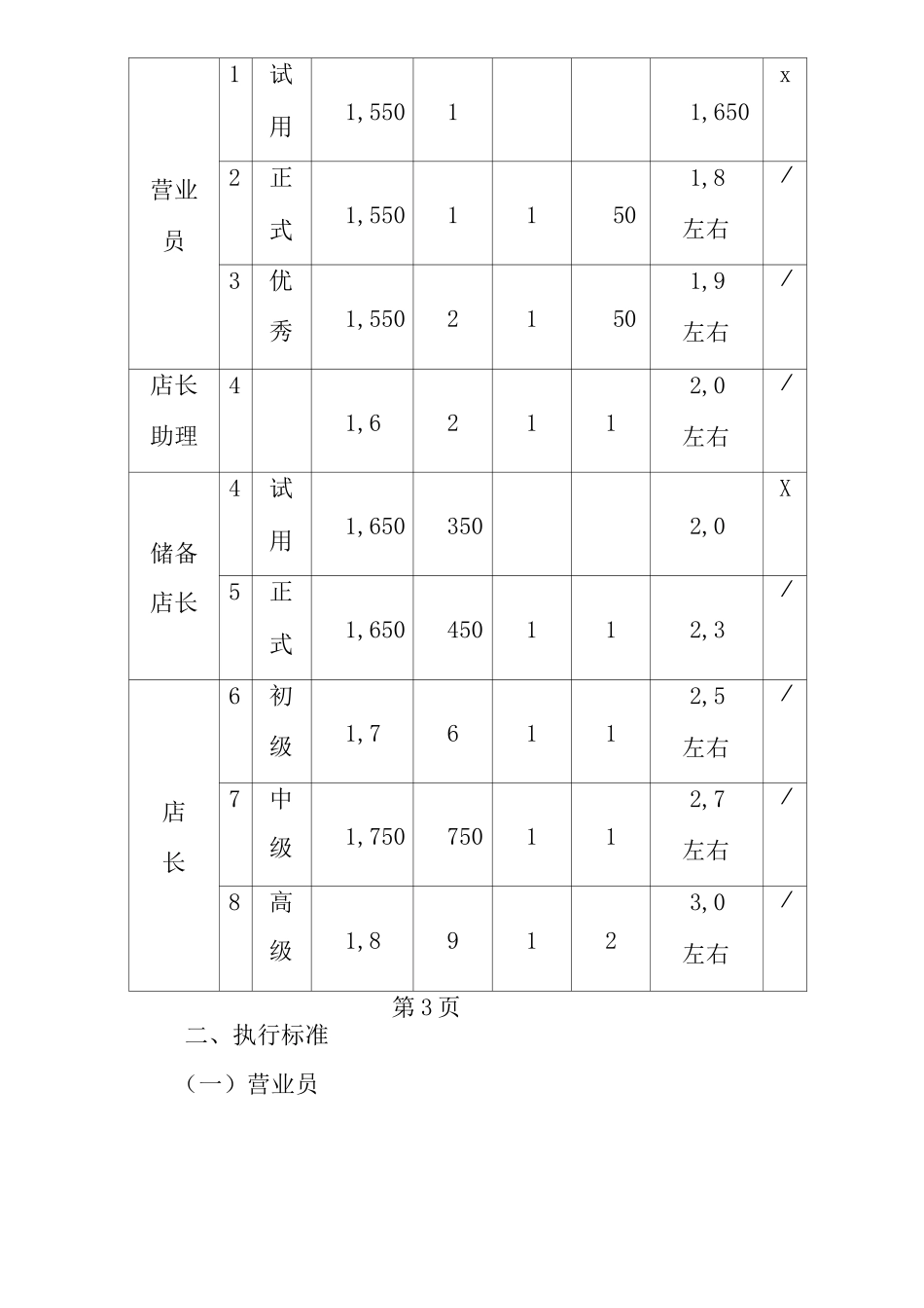 连锁店员工薪酬方案_第3页