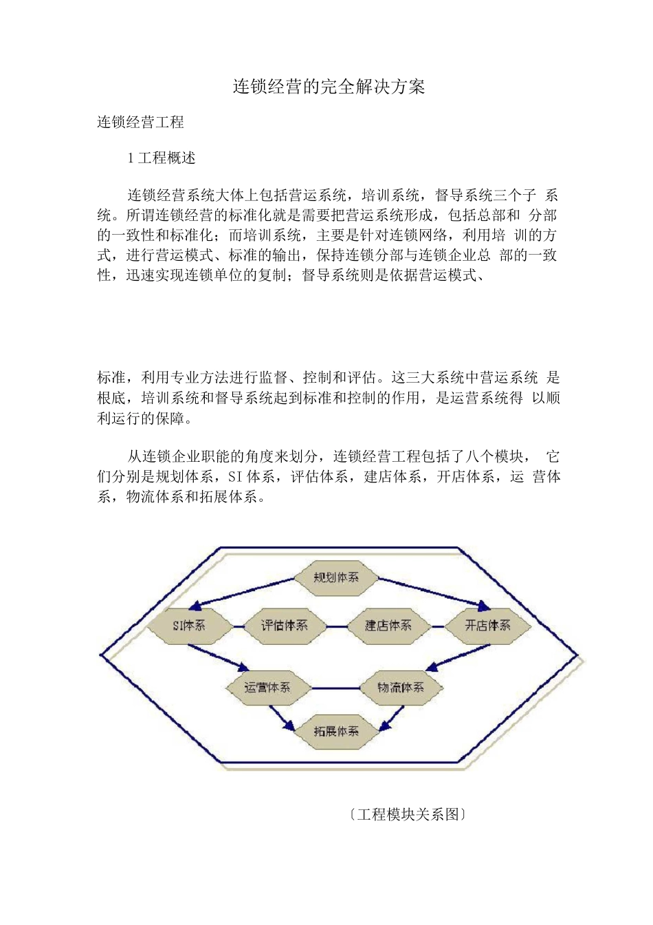 连锁经营的完全解决方案_第1页