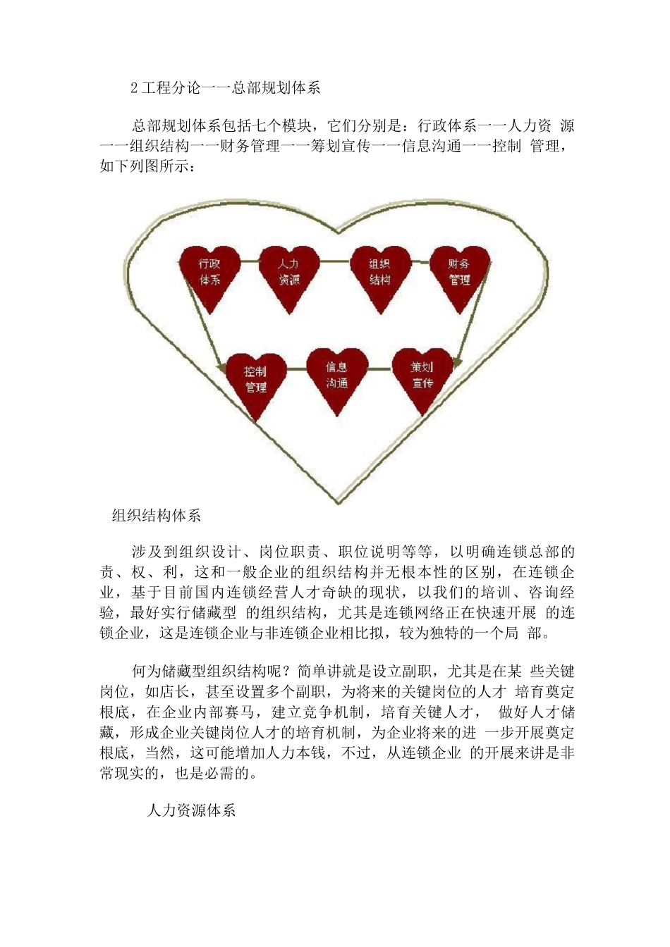 连锁经营的完全解决方案_第2页