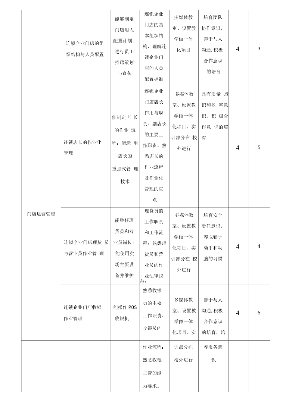 连锁门店运营管理课程标准_第3页