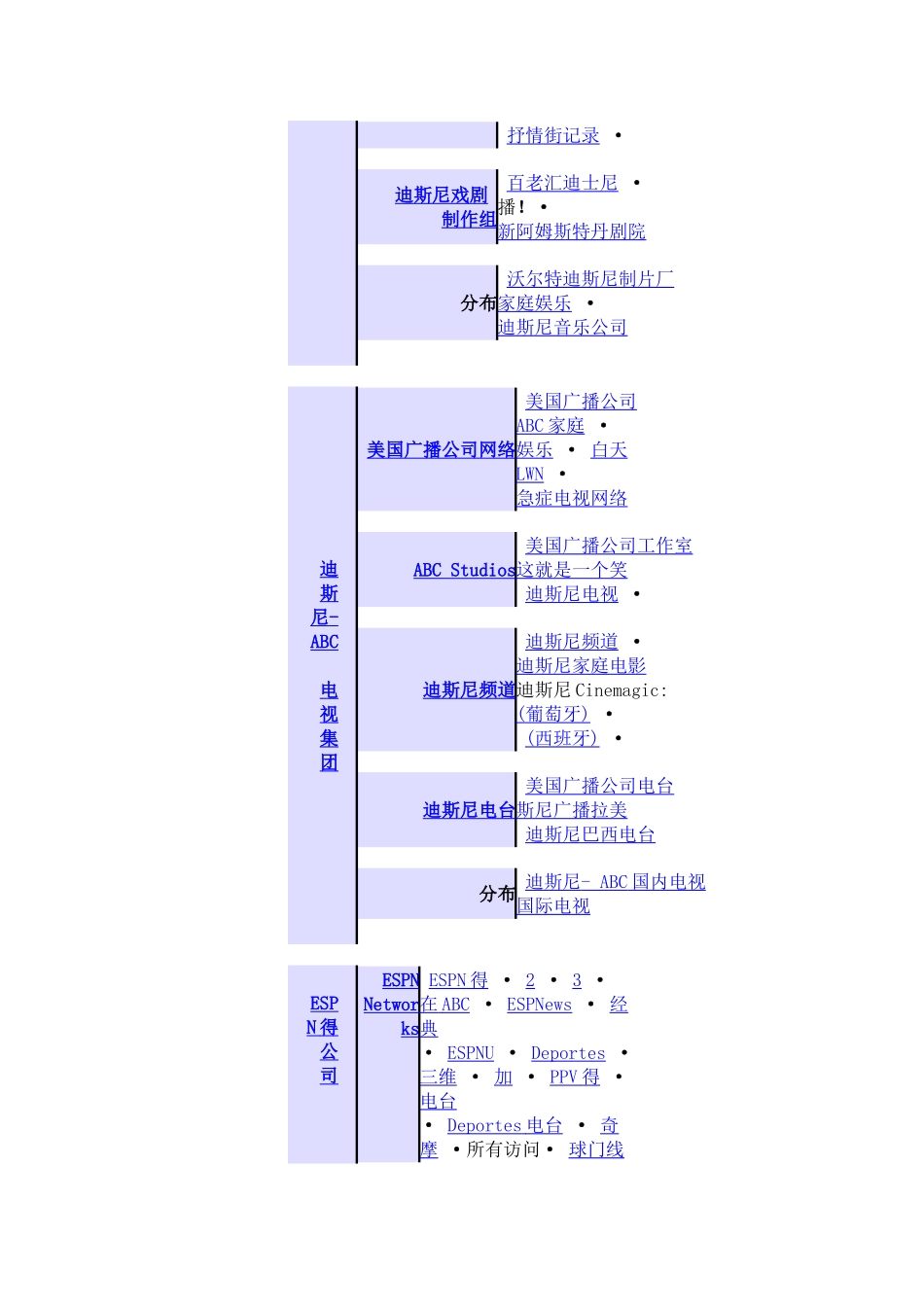 迪士尼公司结构_第2页