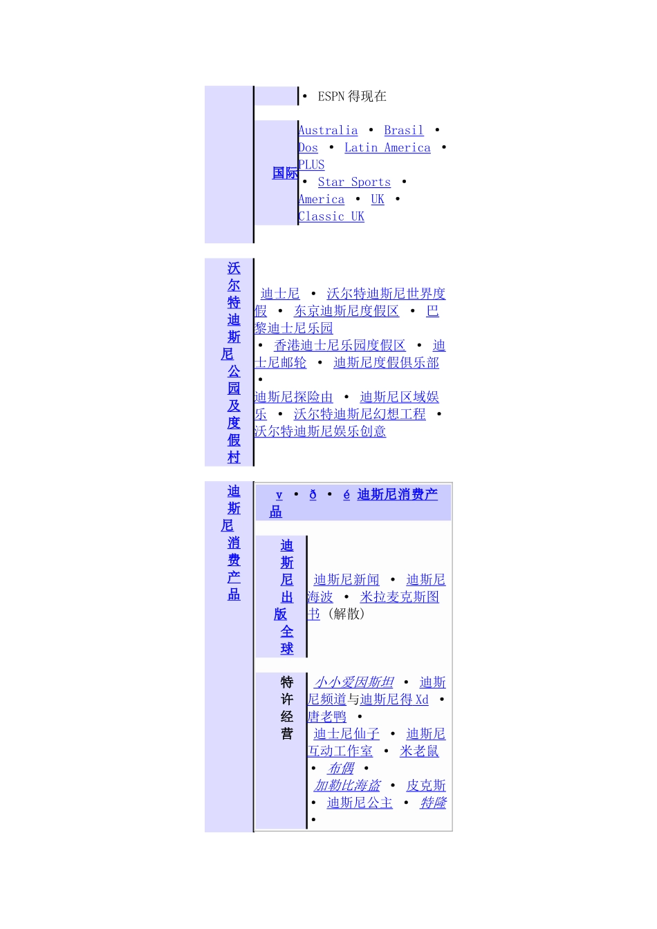迪士尼公司结构_第3页