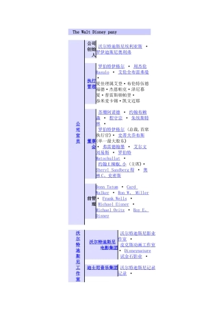 迪士尼公司结构