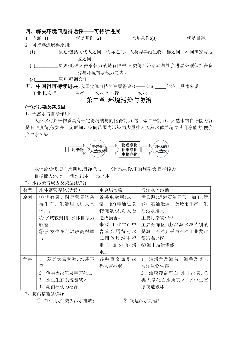 选修6  环境保护学案_第2页