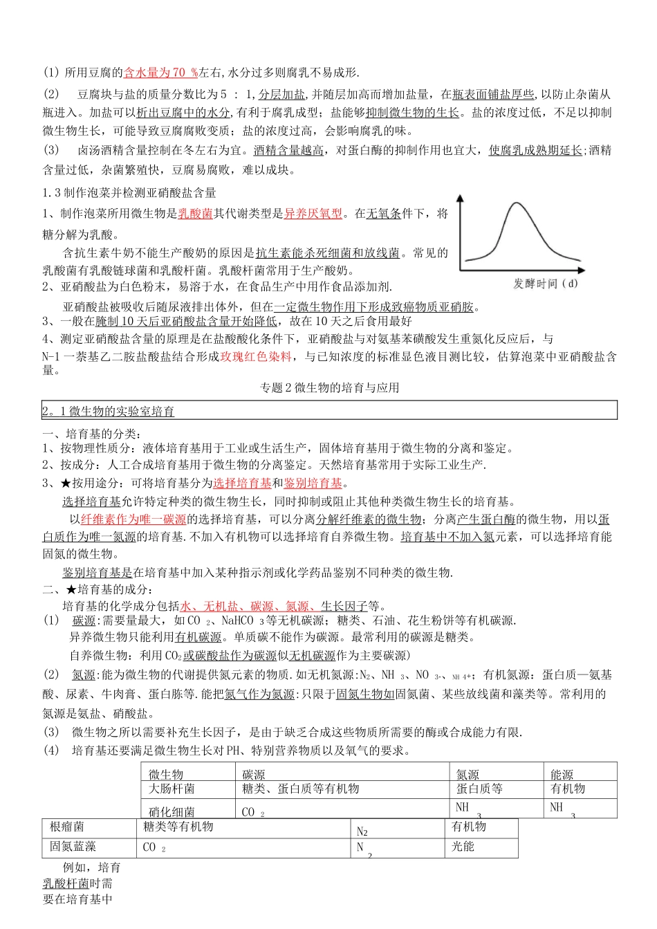 选修一基础知识总结_第2页