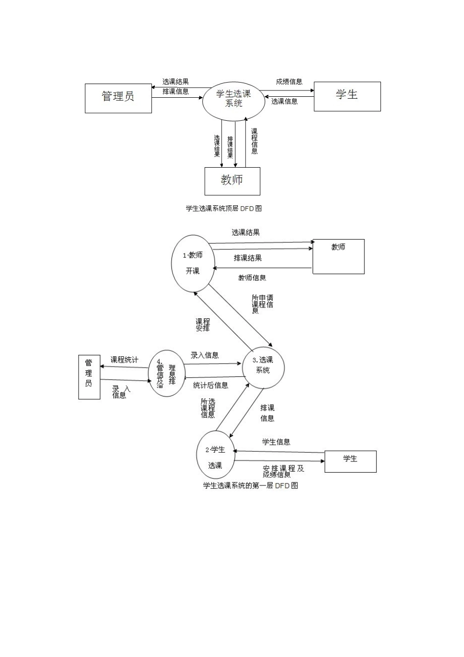 选课系统数据流及数据字典_第1页
