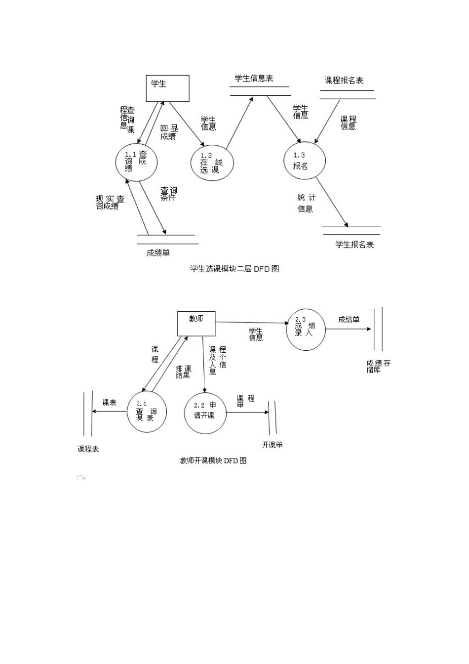 选课系统数据流及数据字典_第2页