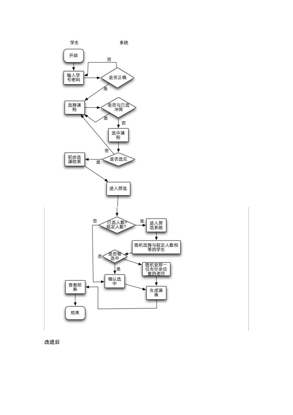 选课系统数据流及数据字典_第3页