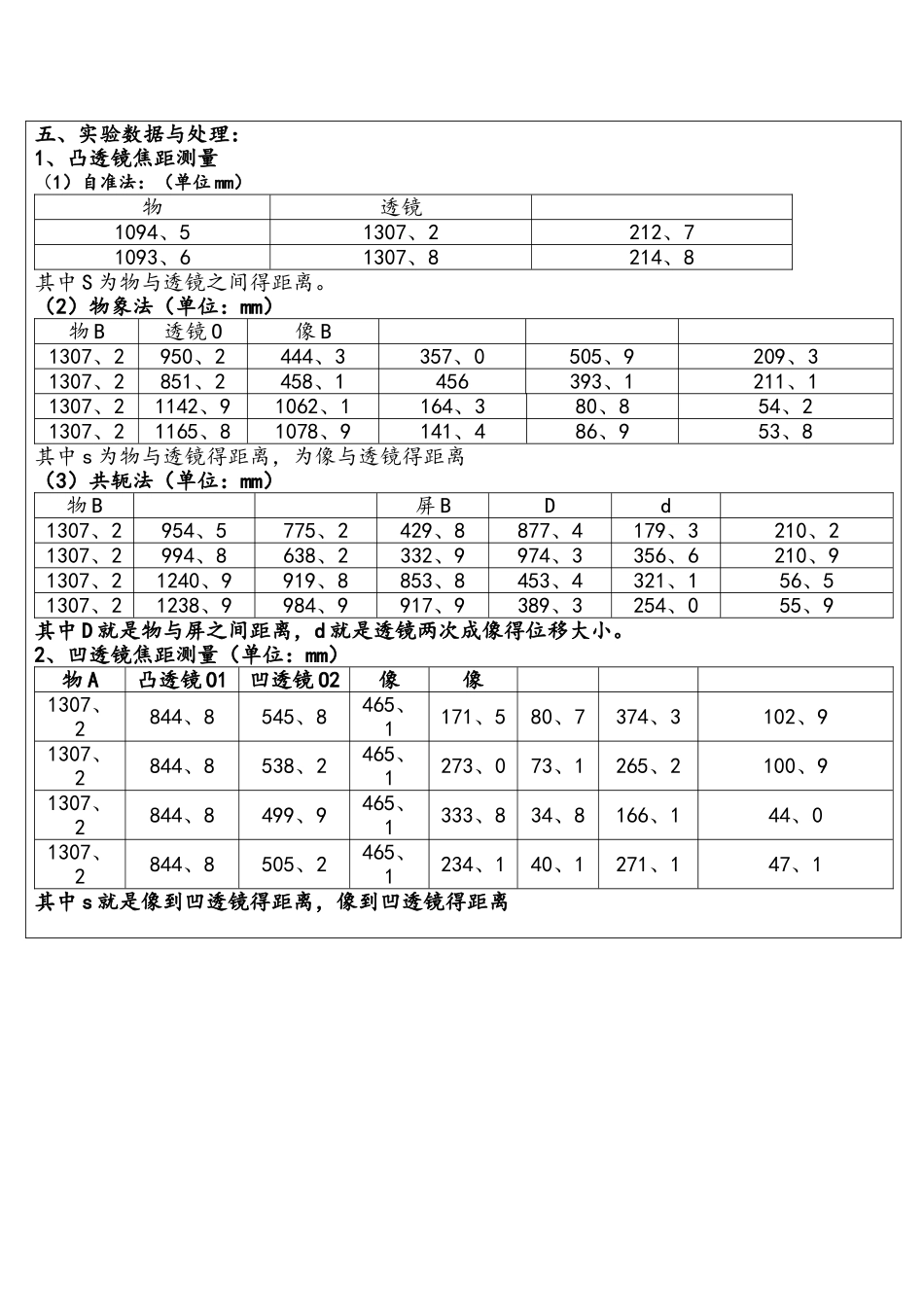 透镜焦距测量实验报告_第2页