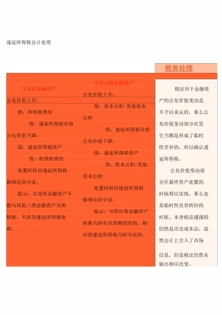 递延所得税会计处理