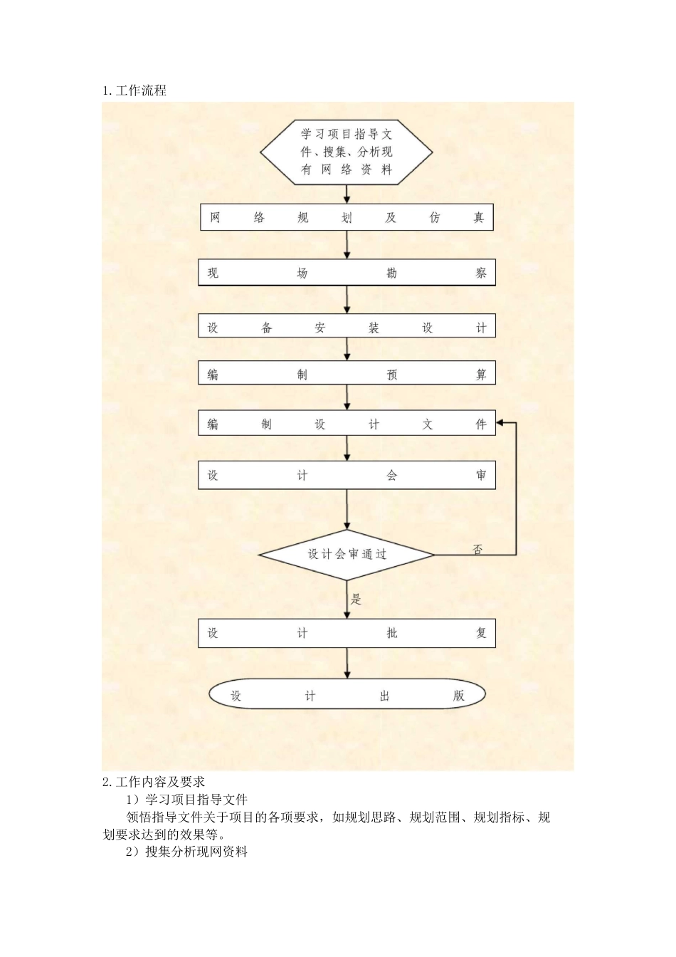 通信勘察设计项目工作总结_第2页