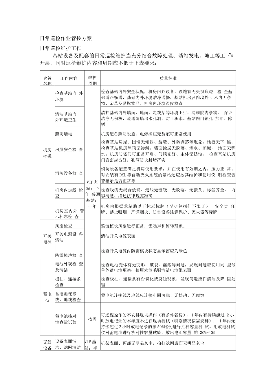 通信基站维护日常巡检作业管控方案_第1页