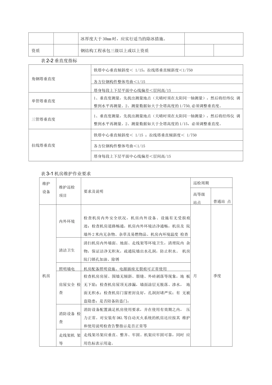通信基站维护隐患处置及上报_第3页