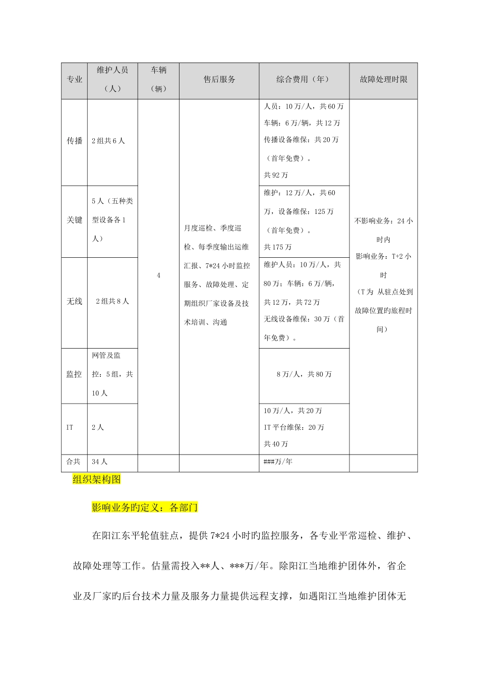 通信运维方案_第2页