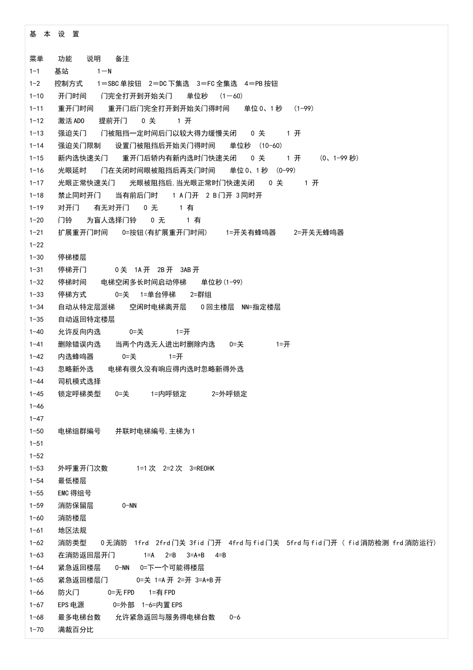通力电梯基本设置及故障代码_第1页