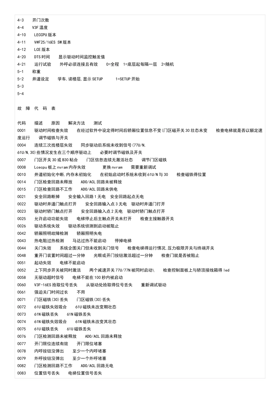 通力电梯基本设置及故障代码_第3页