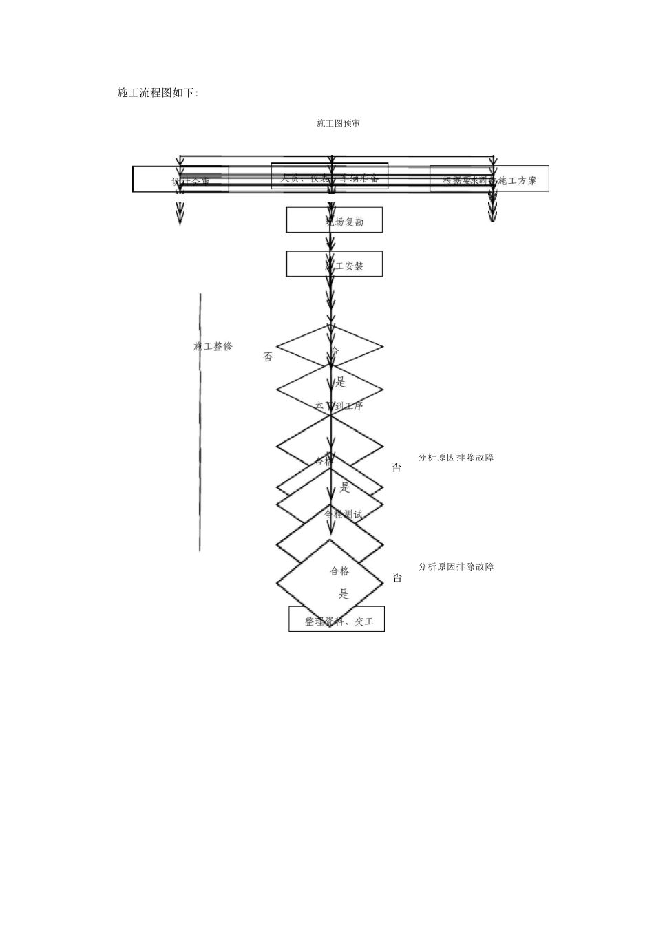 通讯设施安装项目服务方案_第2页
