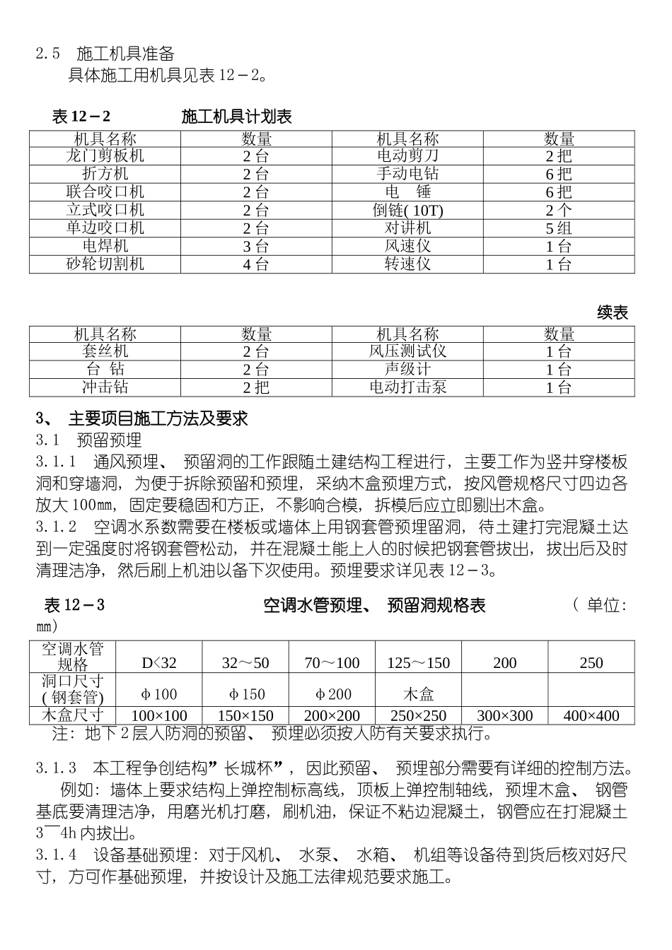 通风与空调工程施工方案模板_第3页