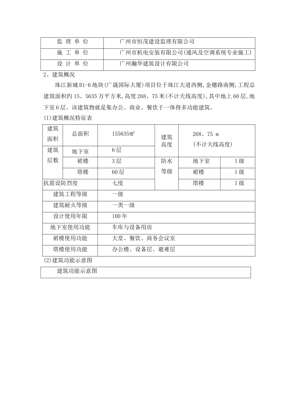 通风与空调节能工程专项施工方案_第2页
