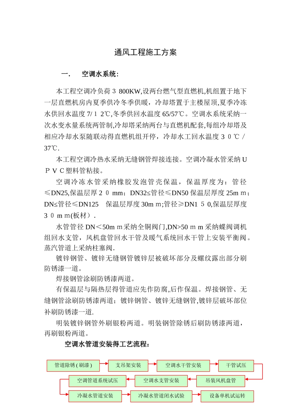 通风工程施工方案_第1页