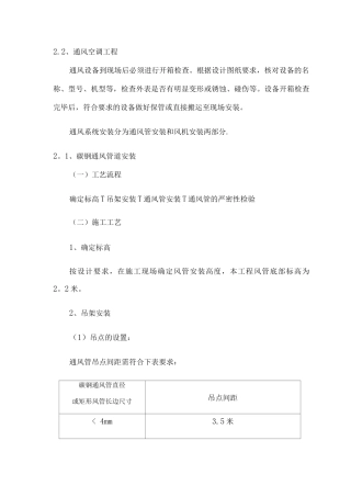 通风空调工程