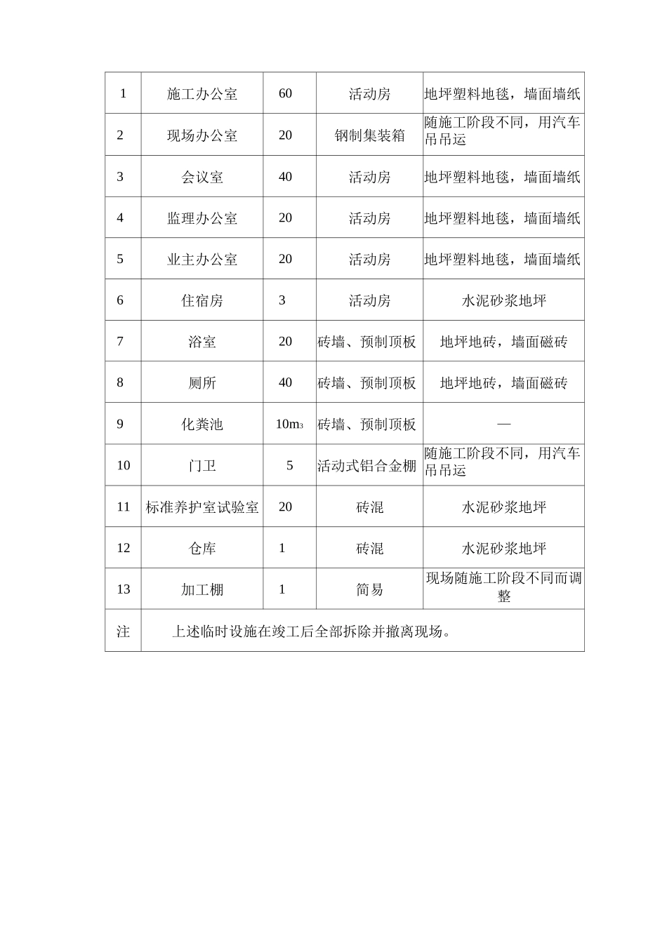 道路工程施工准备_第3页