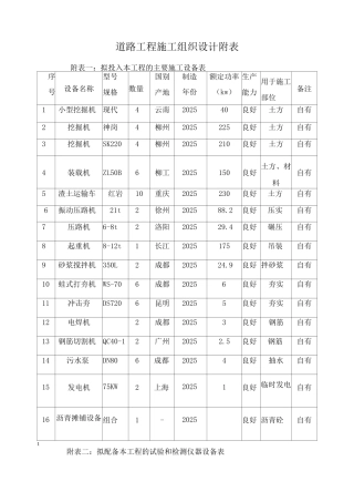 道路工程施工组织设计附表