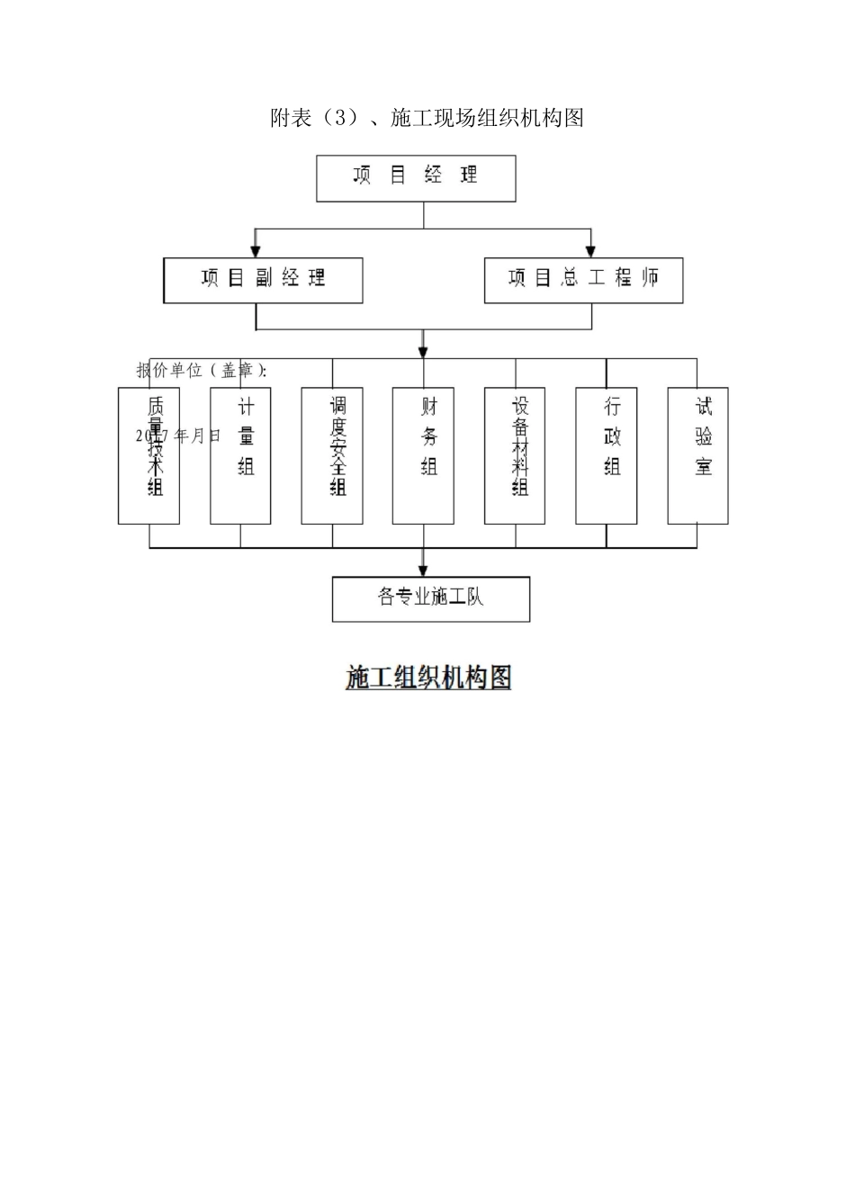 道路工程施工组织设计附表3_第2页