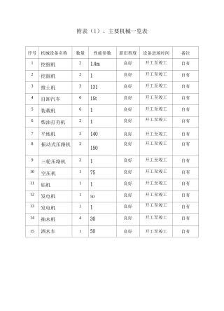 道路工程施工组织设计附表3