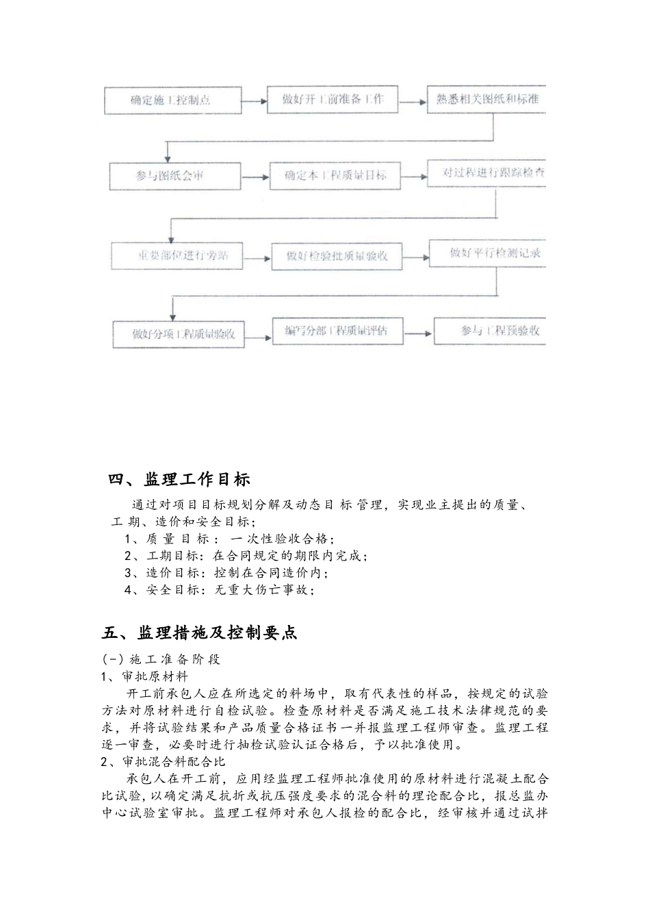 道路工程监理实施细则_第3页