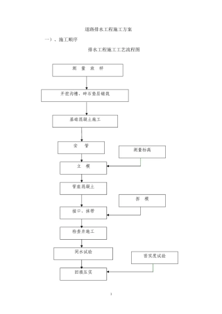 道路排水工程施工方案3