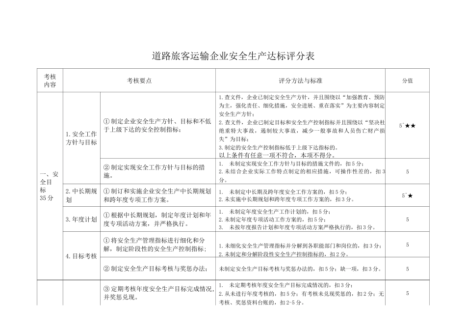 道路旅客运输企业安全生产达标评分表_第1页