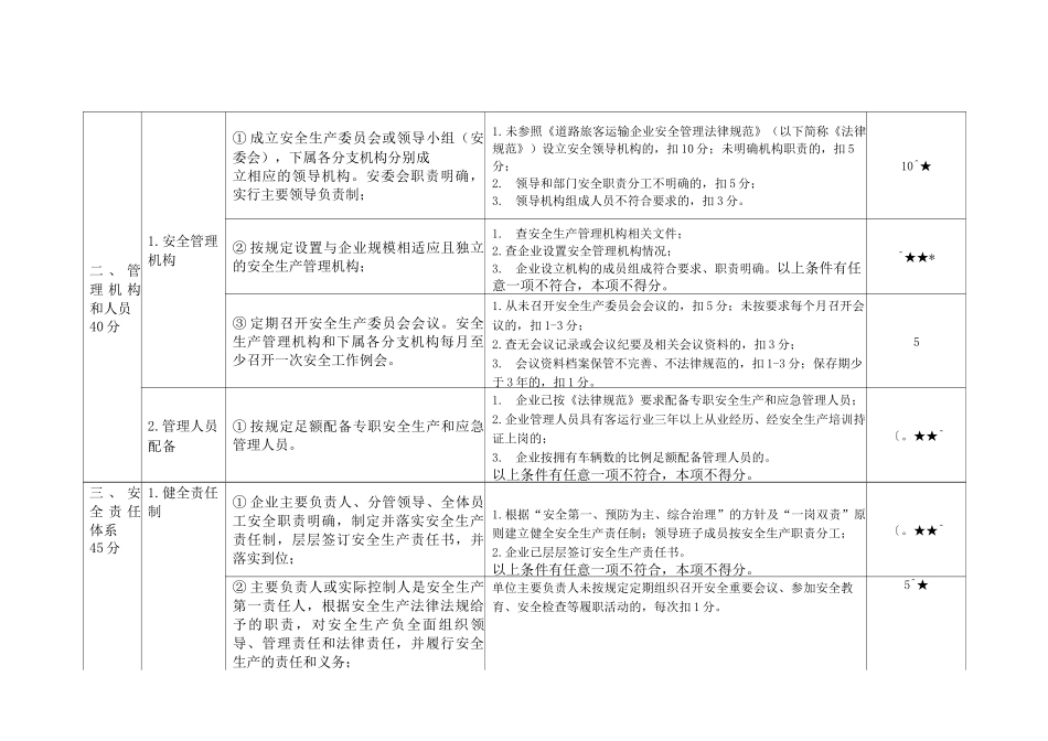 道路旅客运输企业安全生产达标评分表_第2页