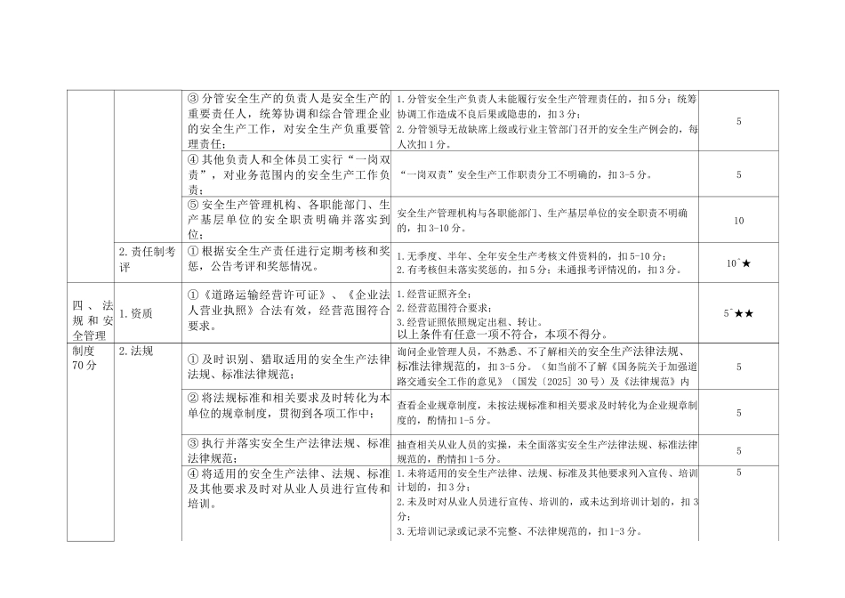 道路旅客运输企业安全生产达标评分表_第3页