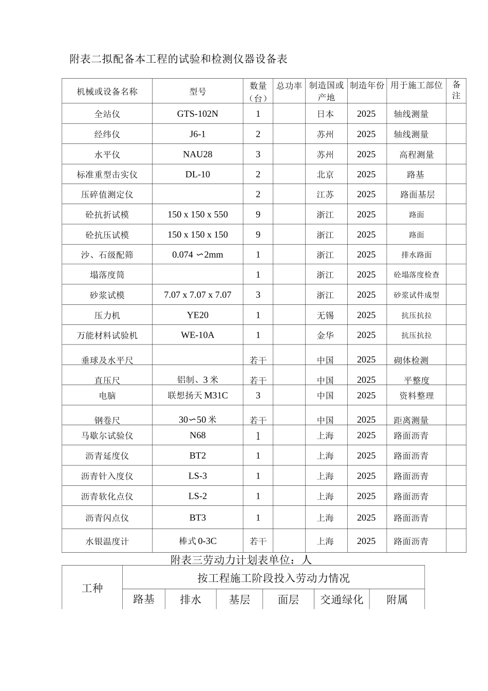 道路施工组织设计附表图_第2页