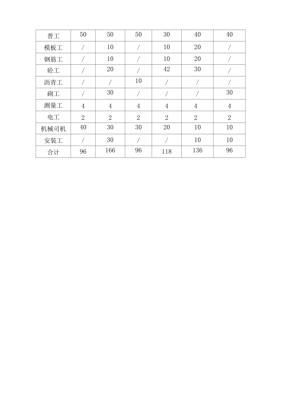 道路施工组织设计附表图_第3页