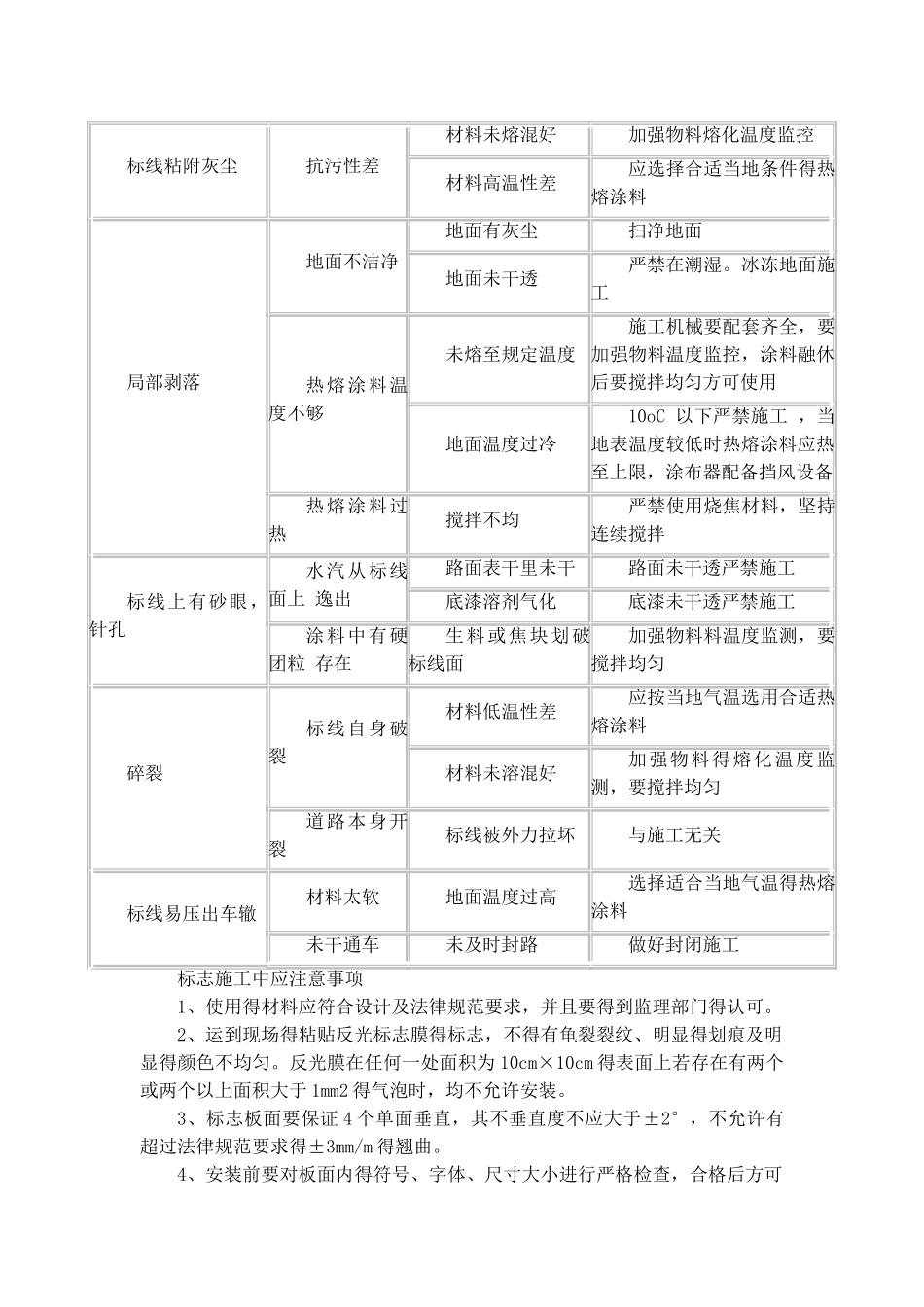 道路标线施工组织设计_第2页