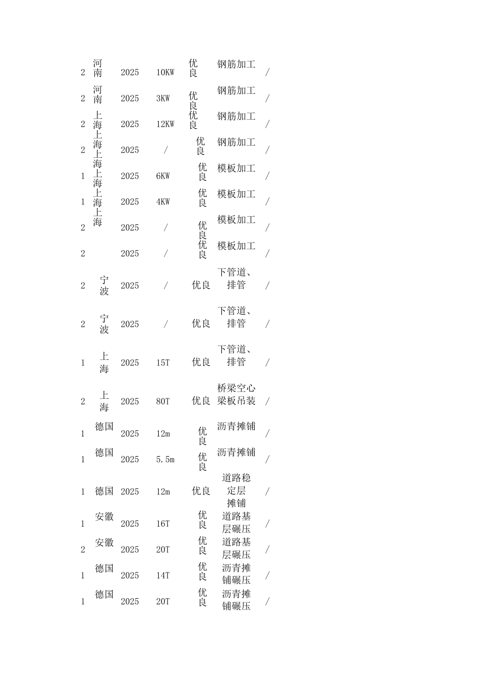 道路桥梁工程主要施工设备_第3页