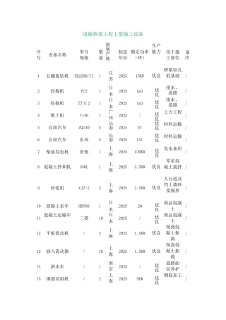 道路桥梁工程主要施工设备
