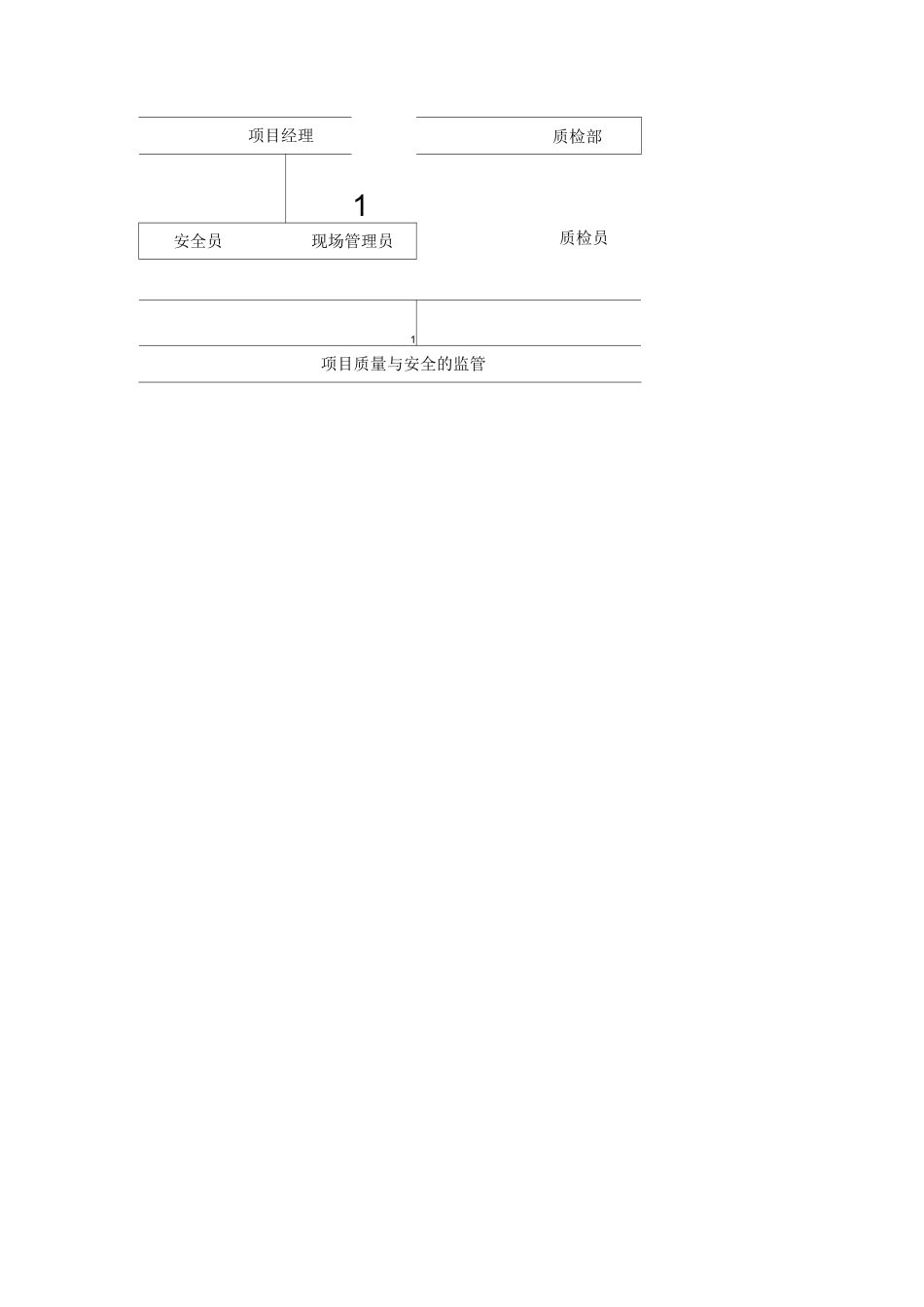 道路清扫保洁作业实施方案_第3页