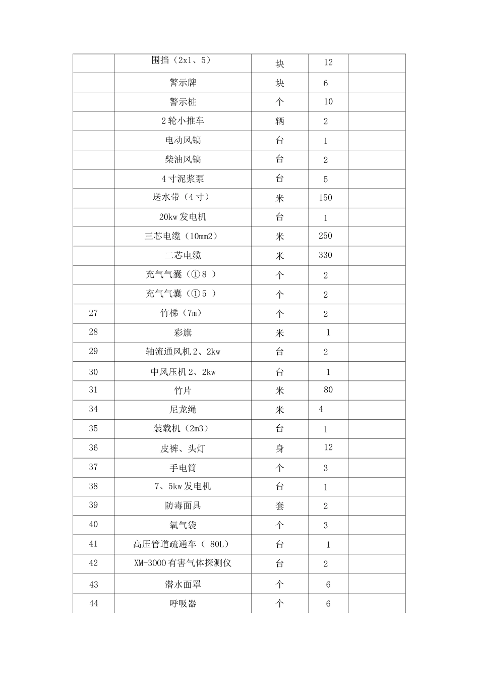 道路维护管道清淤方案_第2页