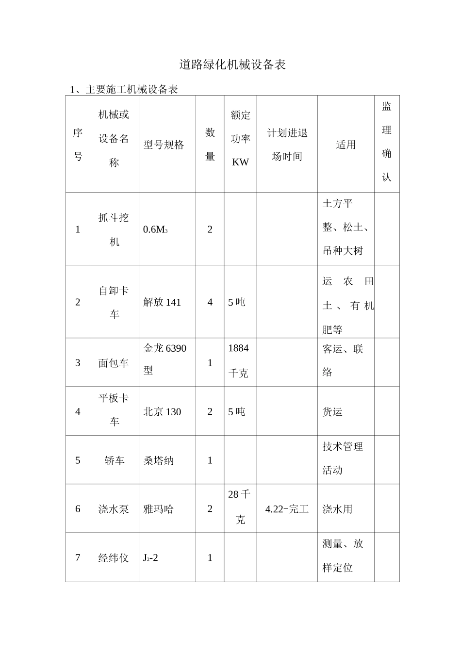 道路绿化机械设备表_第1页
