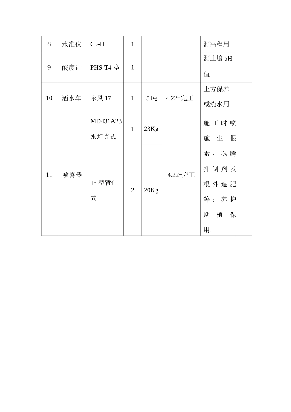 道路绿化机械设备表_第2页