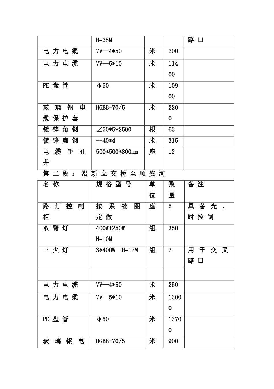 道路路灯工程施工方案_第2页